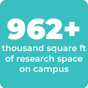 Over 962 thousand square footage of research space on campus in a teal box and white font