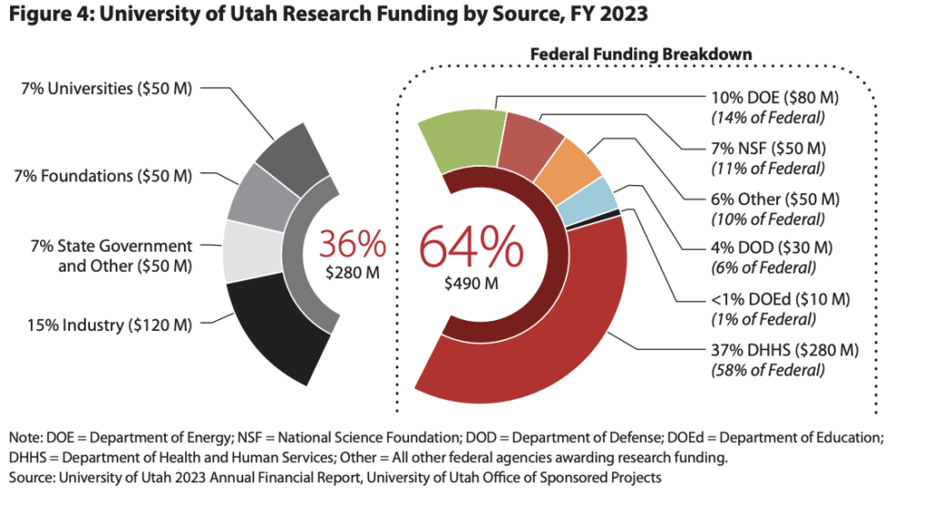 Research Funding Image