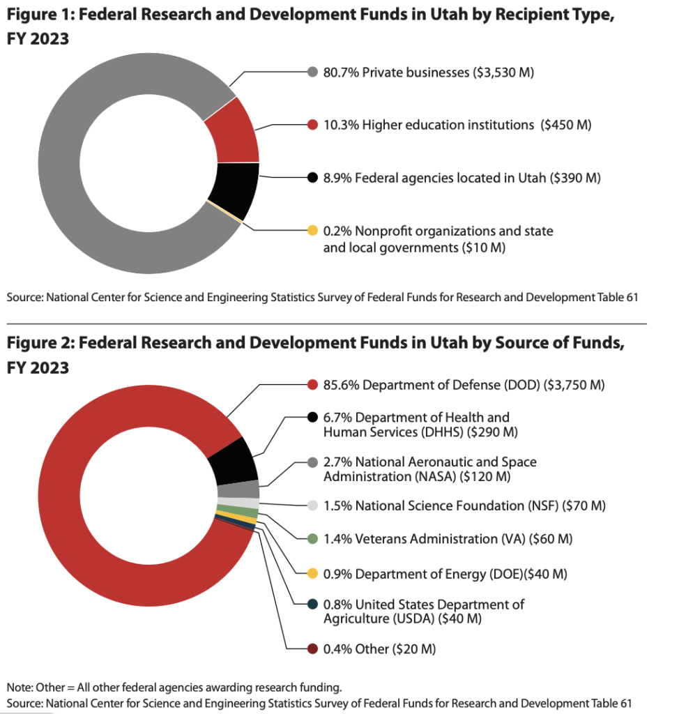 Research Funding Image
