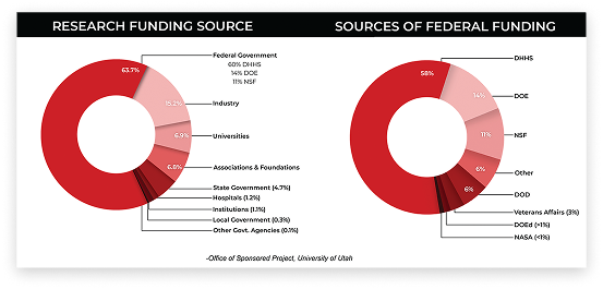 Research-Funding-Source 1